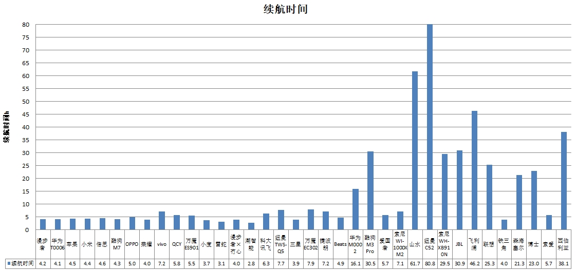 能、科大讯飞、酷狗、山水4款样品声压级超标亚游ag电玩中消协测评36款无线耳机 潮智(图2)